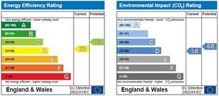 Energy Performance