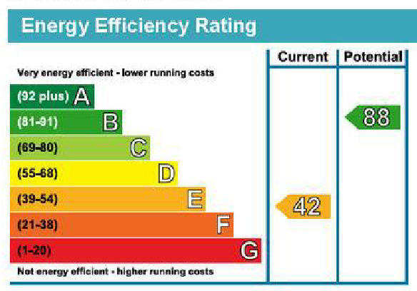 ECP Graph