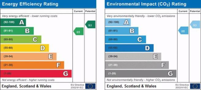 EPC Graph 