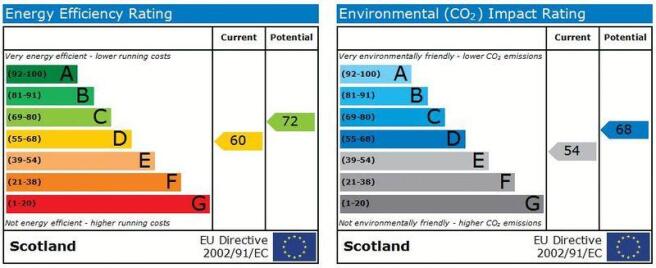 EPC Graphs