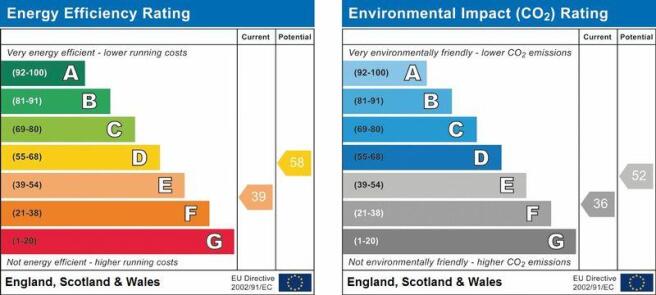 EPC Graph