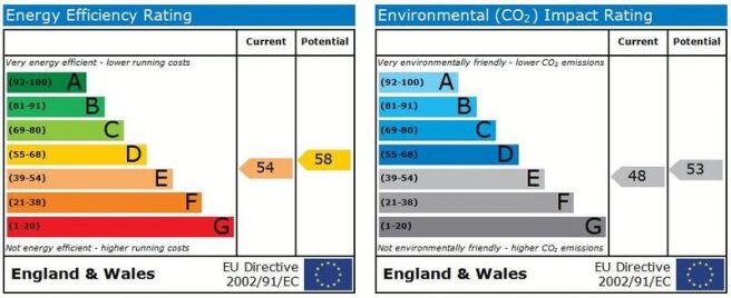 EPC GRAPH