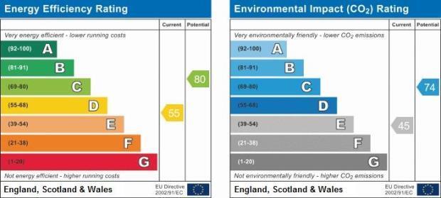 Energy Rating