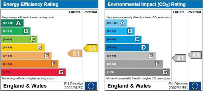EPC