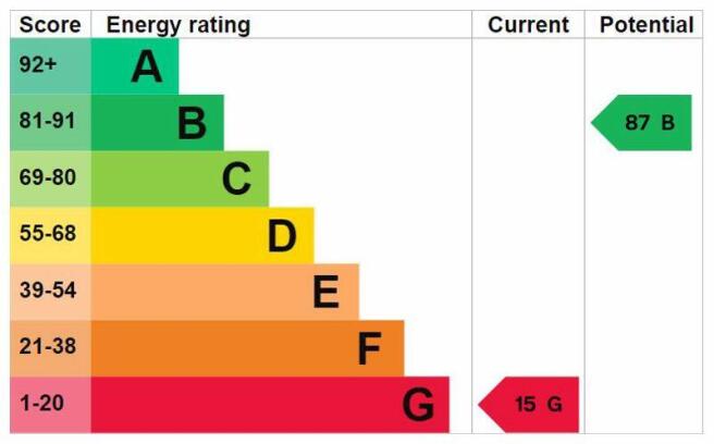 Energy Efficiency Rating