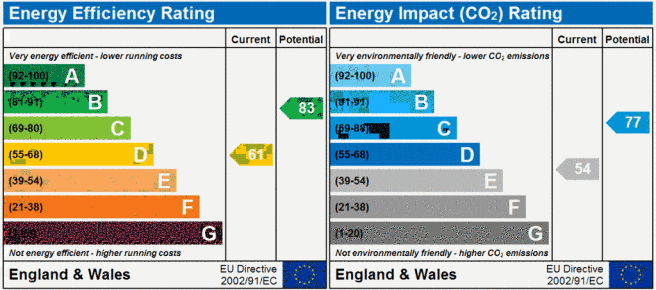 EPC