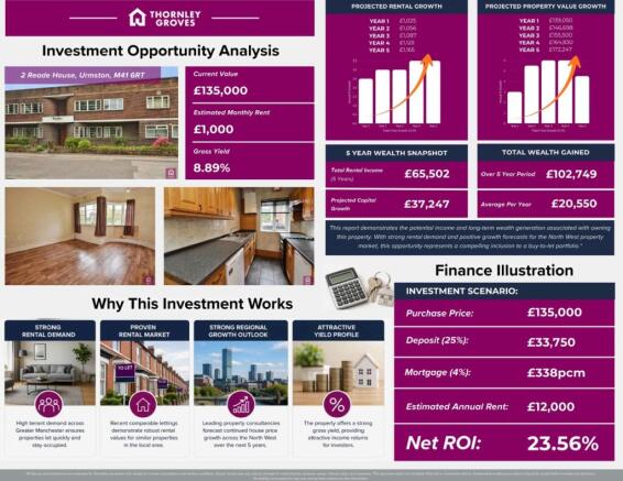 Investment Analysis