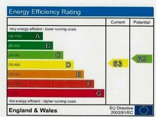 Energy Assessment Ce