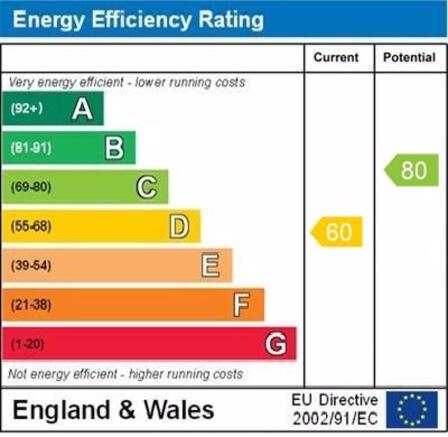 epc graph