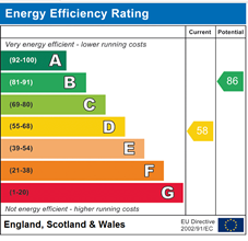 EPC - Polesden Garde