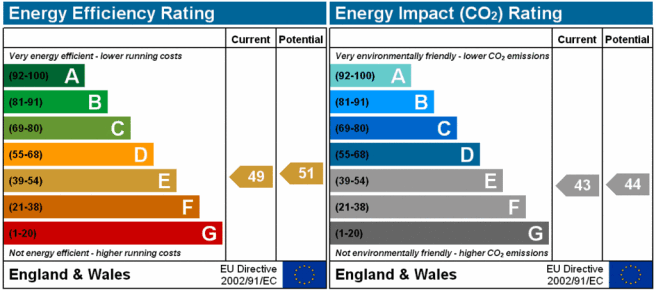 EPC