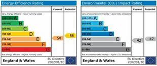 Energy Performance C