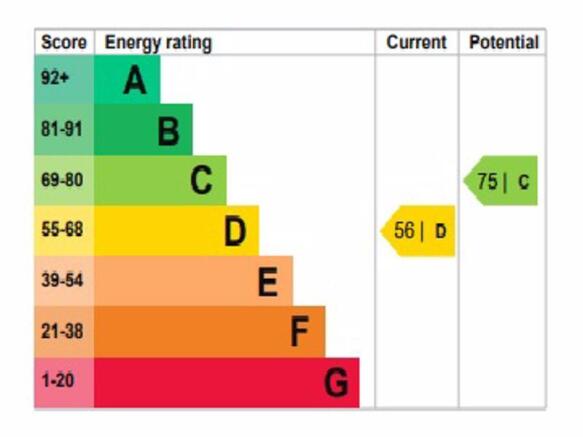 EPC graph