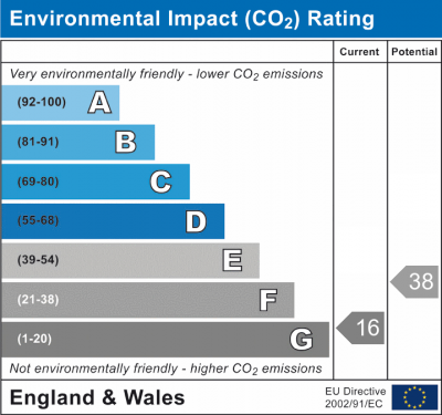 EPC