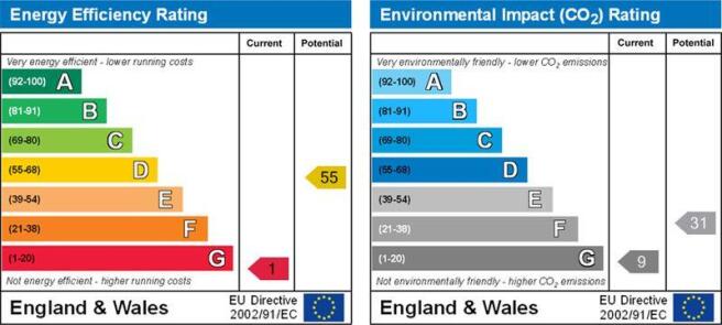 EPC Graph