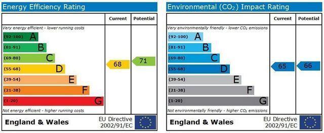 EPC Graph