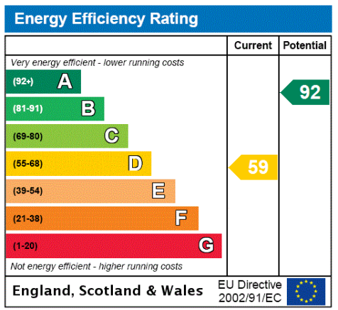 EPC
