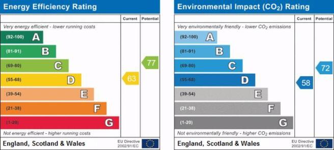 Epc graph