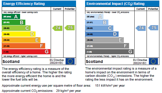 Energy Performance