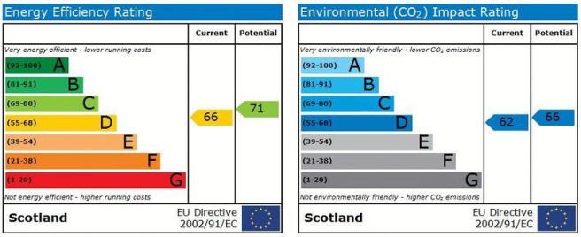 Epc Graph