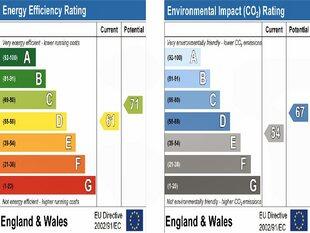 Energy Performance Graph