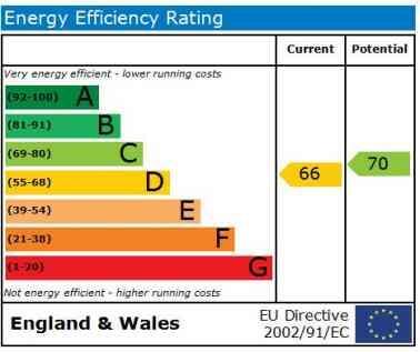EPC Graph