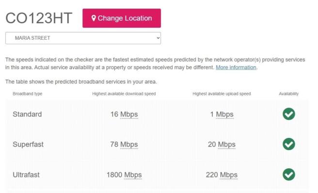 Broadband Speeds