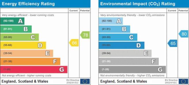 EPC Graph 
