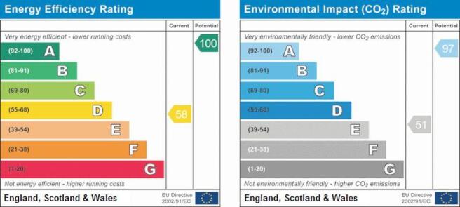 EPC Graph