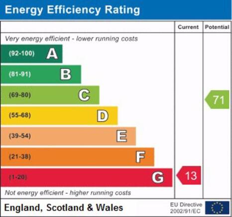 EPC Graph