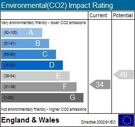 Co2 Rating