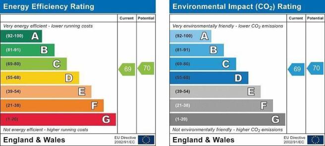 Energy Performance Certificate