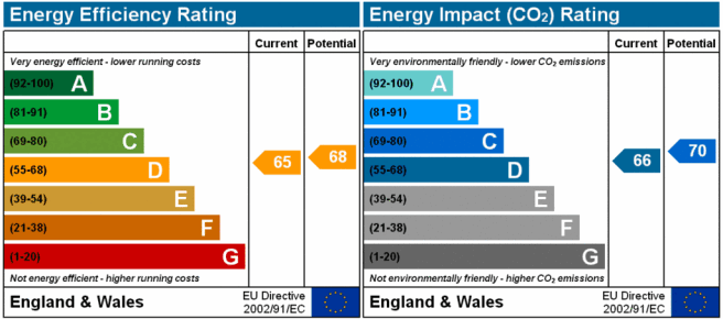 EPC