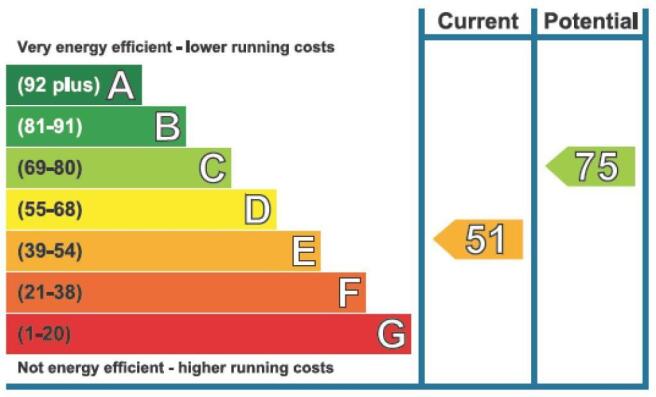 EPC Graph
