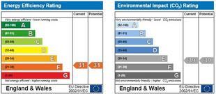 EPC Graphs