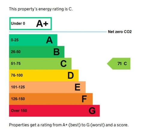EPC Graph.jpg