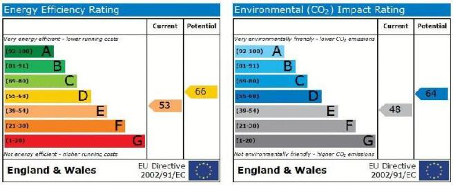 Epc Graph