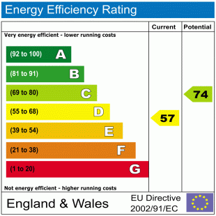 EPC
