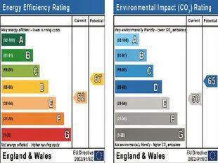 Energy Performance Graph