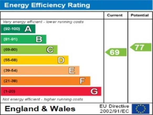 ENERGY EFFICIENCY RA