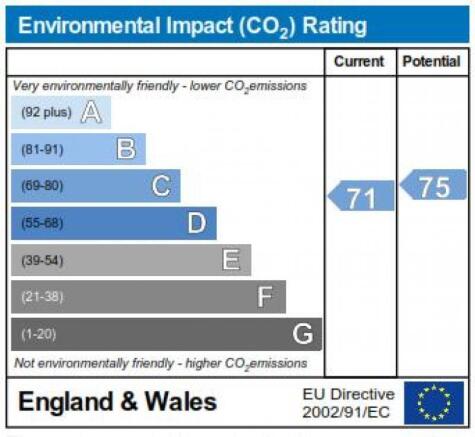 The Annexe Environmental Impact Rating