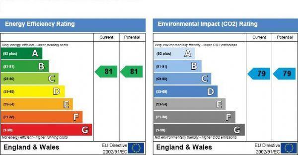 Epc Graph