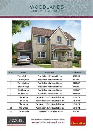 Price list