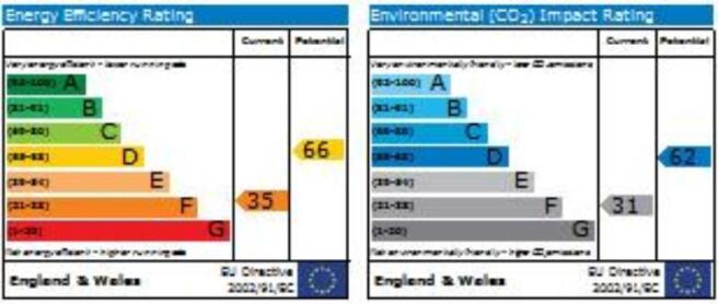 EPC Graph