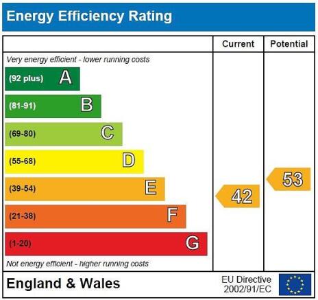 EPC graph