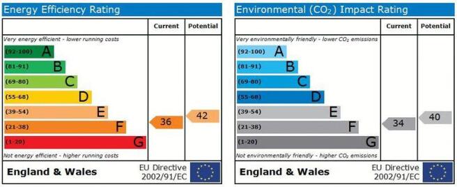 EPC Graphs