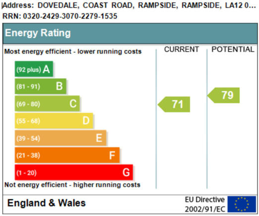 EPC graph