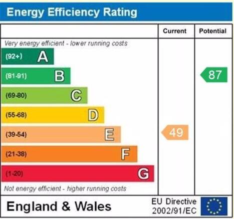 EPC graph
