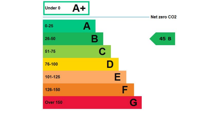 EPC graph.png
