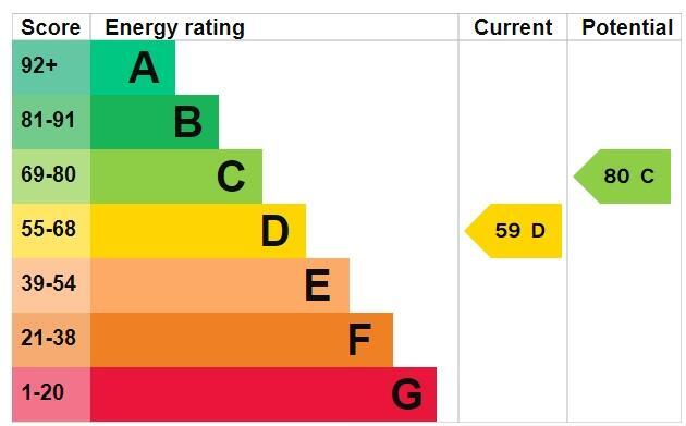 Epc Graph